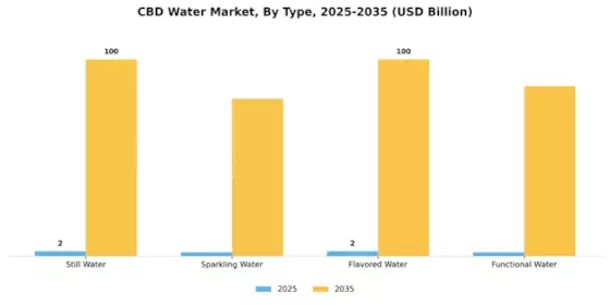 CBD Water Market Segment Image 0