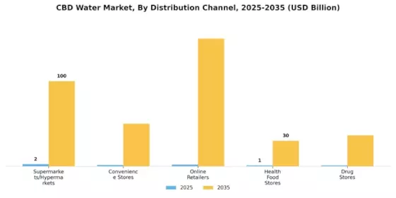 CBD Water Market Segment Image 1