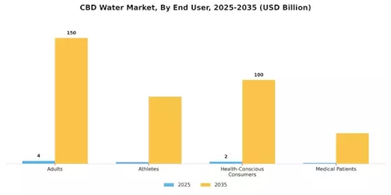 CBD Water Market Segment Image 3