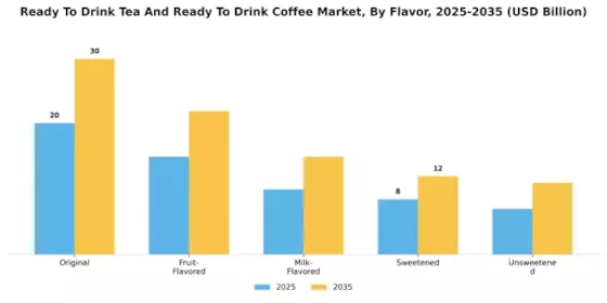 Ready To Drink Tea And Ready To Drink Coffee Market Segment Image 1