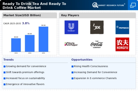 Ready To Drink Tea And Ready To Drink Coffee Market Infographic