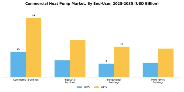 Commercial Heat Pump Market Segment Image 2