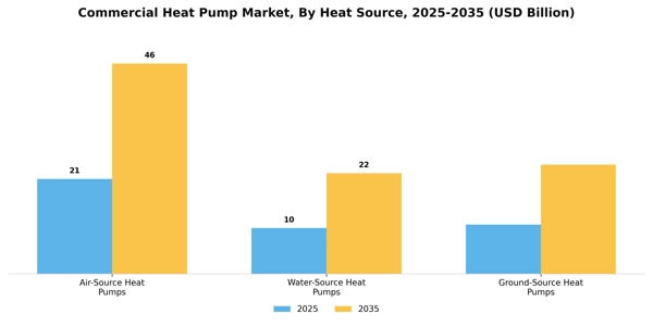 Commercial Heat Pump Market Segment Image 3