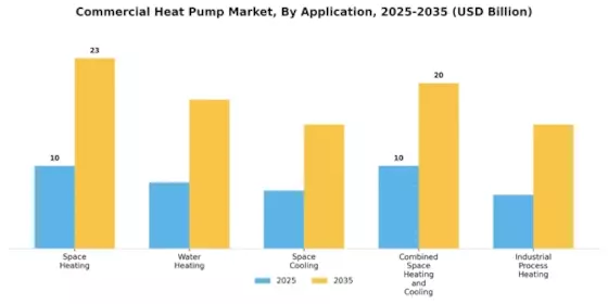 Commercial Heat Pump Market Segment Image 1