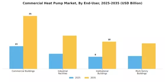 Commercial Heat Pump Market Segment Image 3