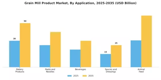 Grain Mill Product Market Segment Image 2