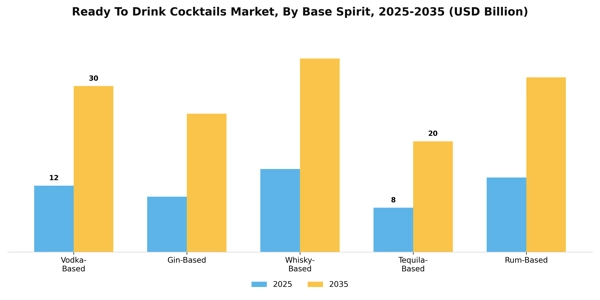 Ready To Drink Cocktails Market Segment Image 0