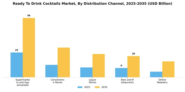 Ready To Drink Cocktails Market Segment Image 1