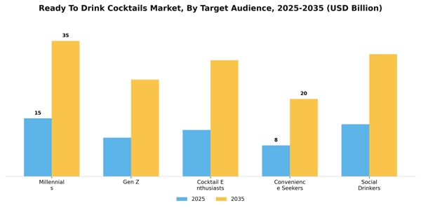 Ready To Drink Cocktails Market Segment Image 4