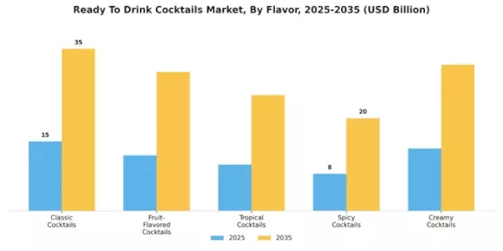 Ready To Drink Cocktails Market Segment Image 0