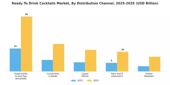 Ready To Drink Cocktails Market Segment Image 3