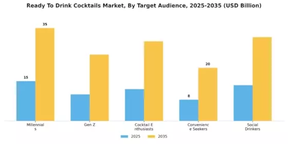 Ready To Drink Cocktails Market Segment Image 4