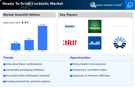 Ready To Drink Cocktails Market Infographic