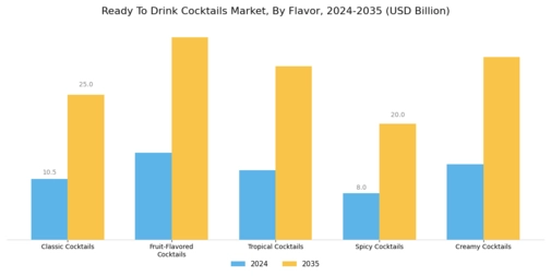 Ready To Drink Cocktails Market Segment Image 0