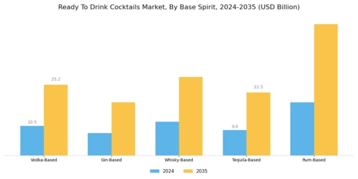 Ready To Drink Cocktails Market Segment Image 1