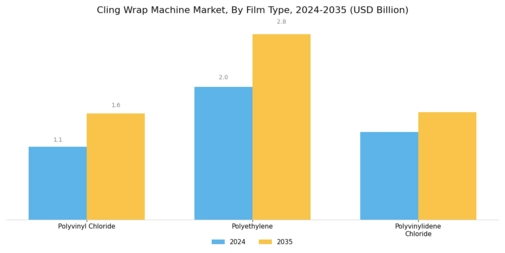 Cling Wrap Machine Market Segment Image 0
