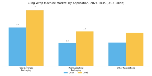 Cling Wrap Machine Market Segment Image 1