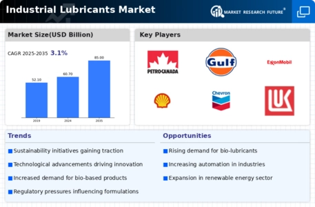 Industrial Lubricants Market Infographic