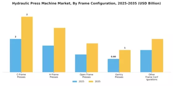 Hydraulic Press Machine Market Segment Image 3