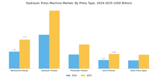 Hydraulic Press Machine Market Segment Image 0