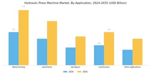 Hydraulic Press Machine Market Segment Image 1