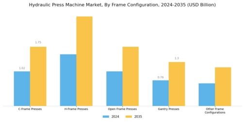 Hydraulic Press Machine Market Segment Image 3