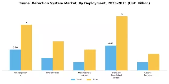 Tunnel Detection System Market Segment Image 1