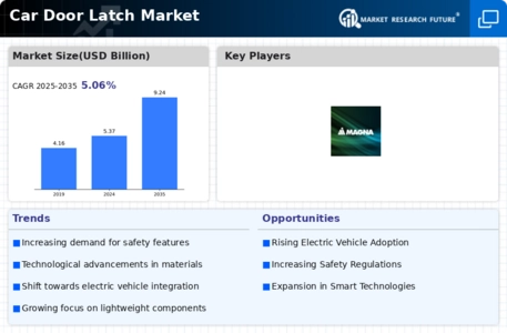 Car Door Latch Market Infographic