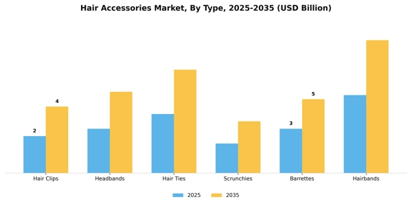 Hair Accessories Market Segment Image 3