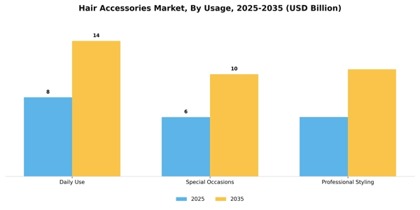 Hair Accessories Market Segment Image 4