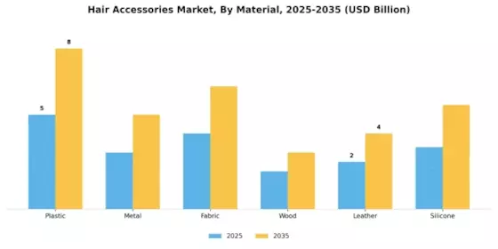 Hair Accessories Market Segment Image 1