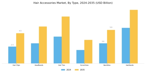 Hair Accessories Market Segment Image 0
