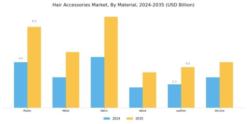 Hair Accessories Market Segment Image 1