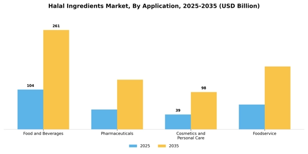 Halal Ingredients Market Segment Image 0