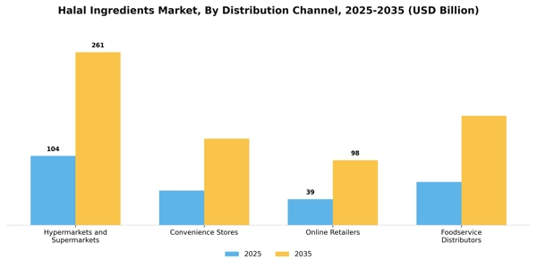 Halal Ingredients Market Segment Image 2