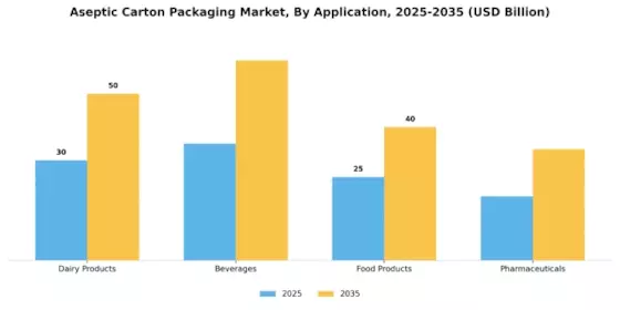 Aseptic Carton Packaging Market
 Segment Image 1