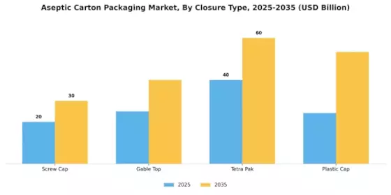 Aseptic Carton Packaging Market
 Segment Image 2