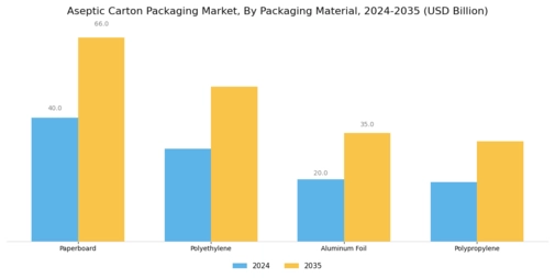 Aseptic Carton Packaging Market
 Segment Image 0