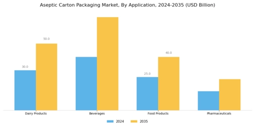 Aseptic Carton Packaging Market
 Segment Image 1