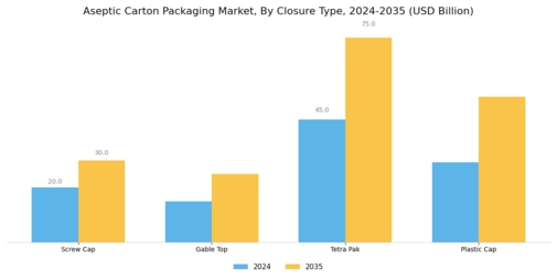 Aseptic Carton Packaging Market
 Segment Image 2