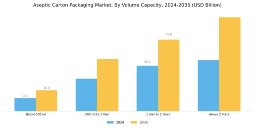 Aseptic Carton Packaging Market
 Segment Image 4