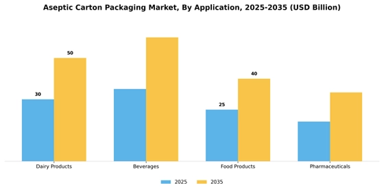 Aseptic Carton Packaging Market
 Segment Image 0