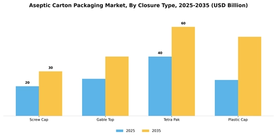 Aseptic Carton Packaging Market
 Segment Image 1