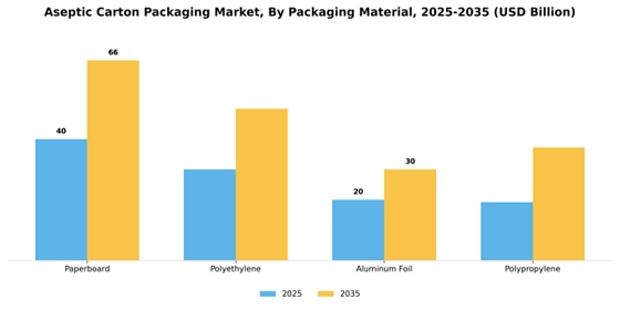 Aseptic Carton Packaging Market
 Segment Image 2
