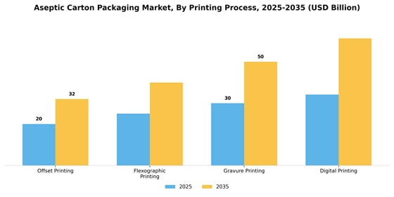 Aseptic Carton Packaging Market
 Segment Image 3