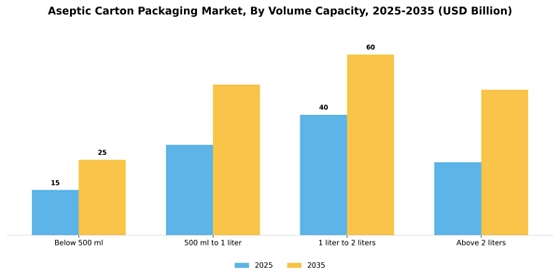 Aseptic Carton Packaging Market
 Segment Image 4