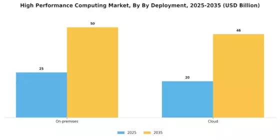 High Performance Computing Market Segment Image 1