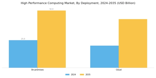 High Performance Computing Market Segment Image 1