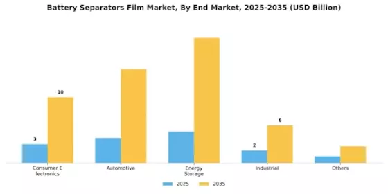 Battery Separators Film Market Segment Image 2