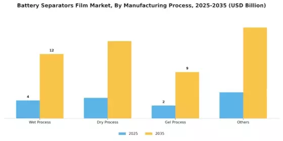 Battery Separators Film Market Segment Image 3